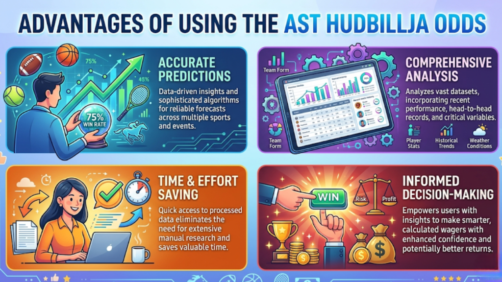 Advantages of using the AST Hudbillja odds